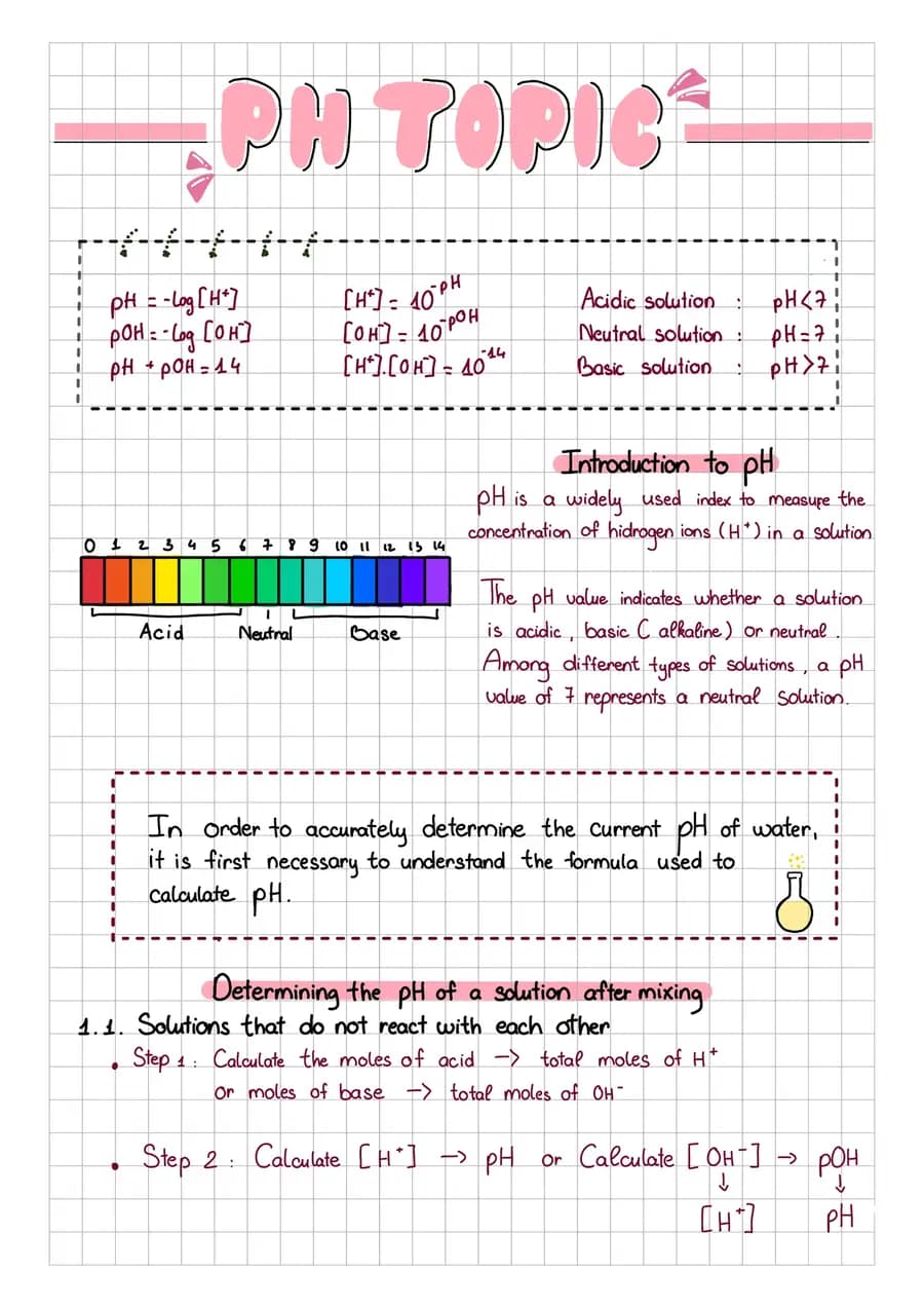 pH — a handwritten chemistry note made in CollaNote