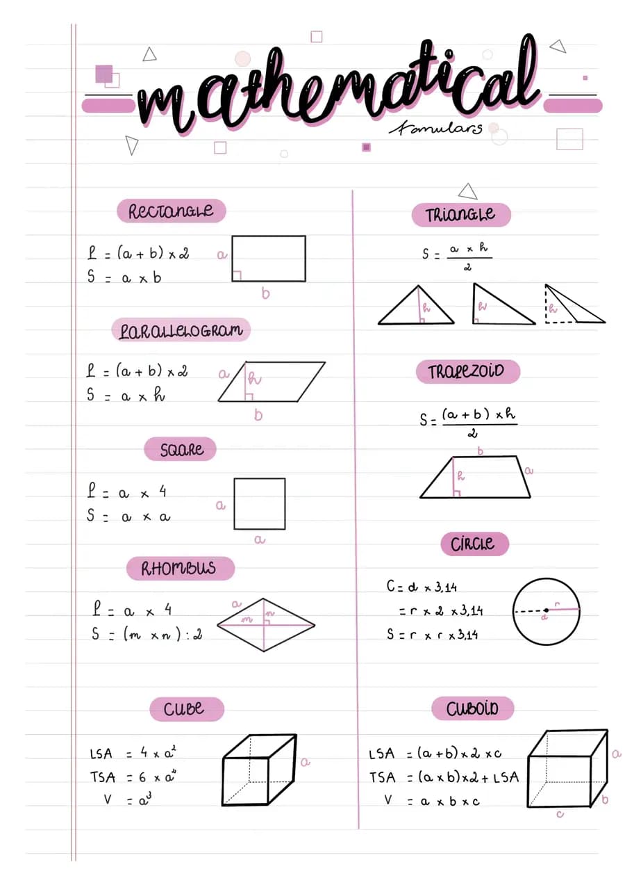 Formula sheet — a handwritten maths note made in CollaNote