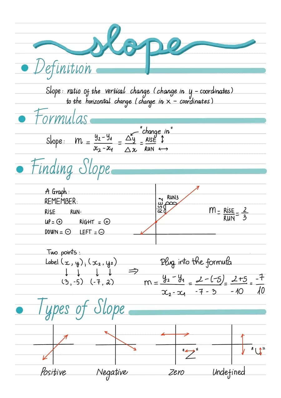 Slope — a handwritten maths note made in CollaNote
