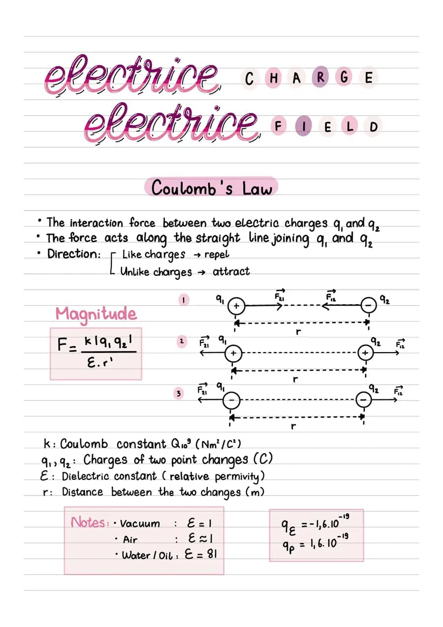 Electric charge and field — a handwritten physics note made in CollaNote