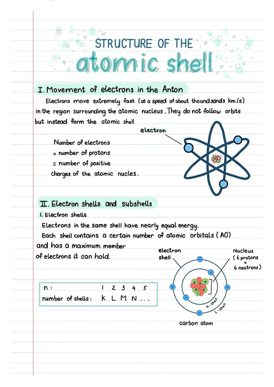 Structure of the atomic shell — a handwritten physics note made in CollaNote