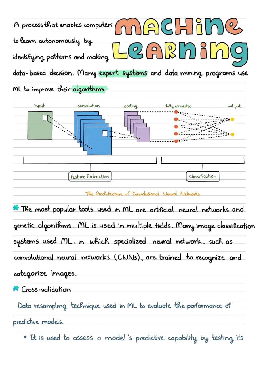 Machine learning — a handwritten technology note made in CollaNote